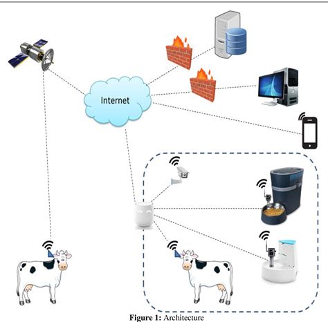 register rfid tag pet|rfid based animal identification system.